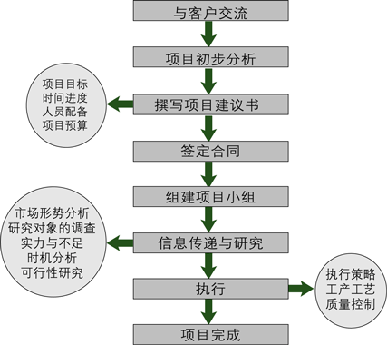 &#38647;&#36895;&#45;&#38647;&#36895;&#65288;&#20013;&#22269;&#65289;